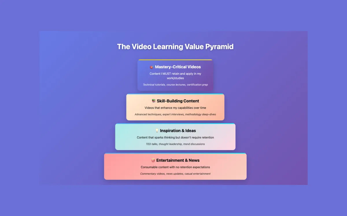Beyond Note-Taking: Why Video Learning Needs Active Retention (Not Just Summaries)